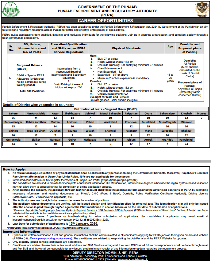 PERA Sergeant (BS-07) Jobs 2026 | Apply Online Punjab PERA